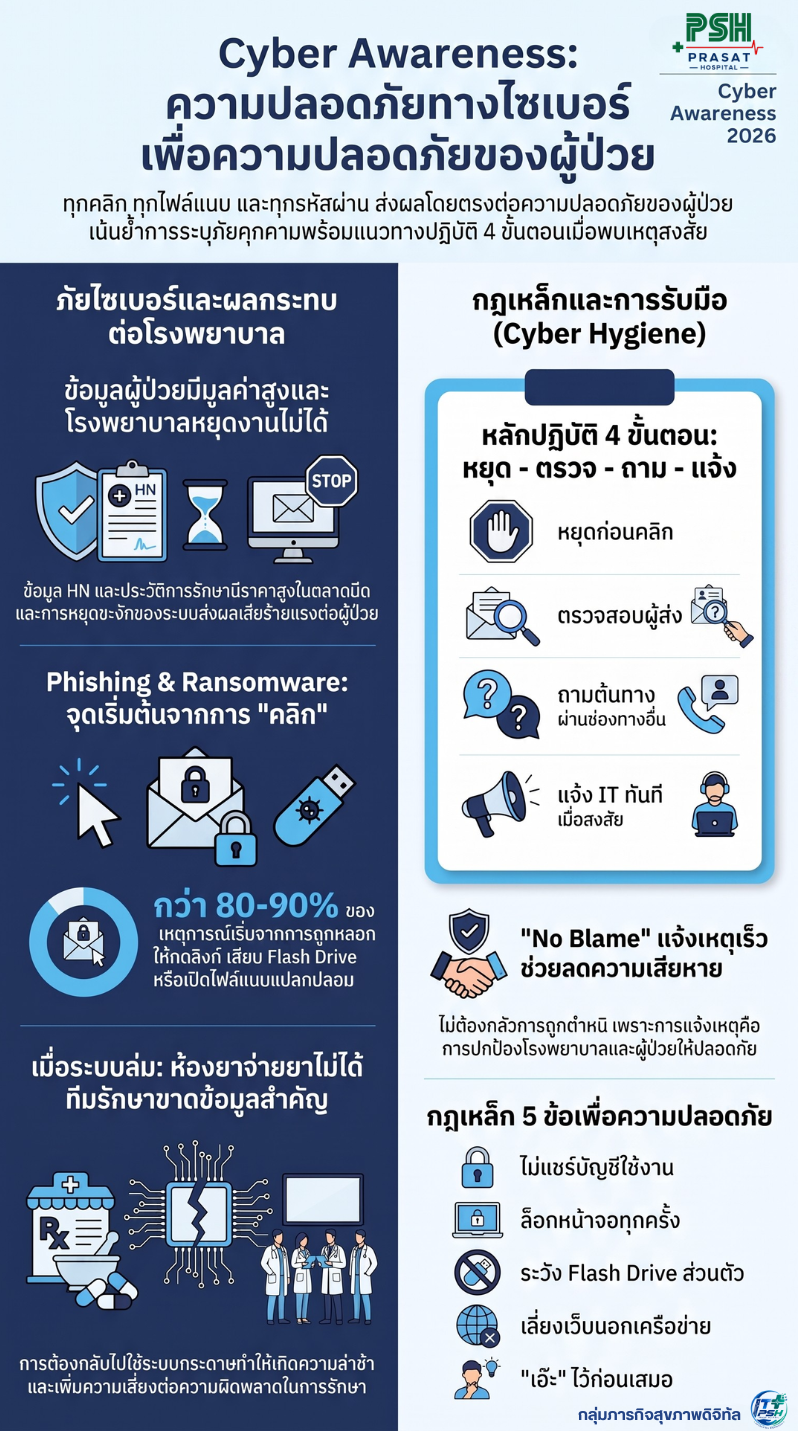 Cyber Awareness สำหรับเจ้าหน้าที่โรงพยาบาลปราสาท