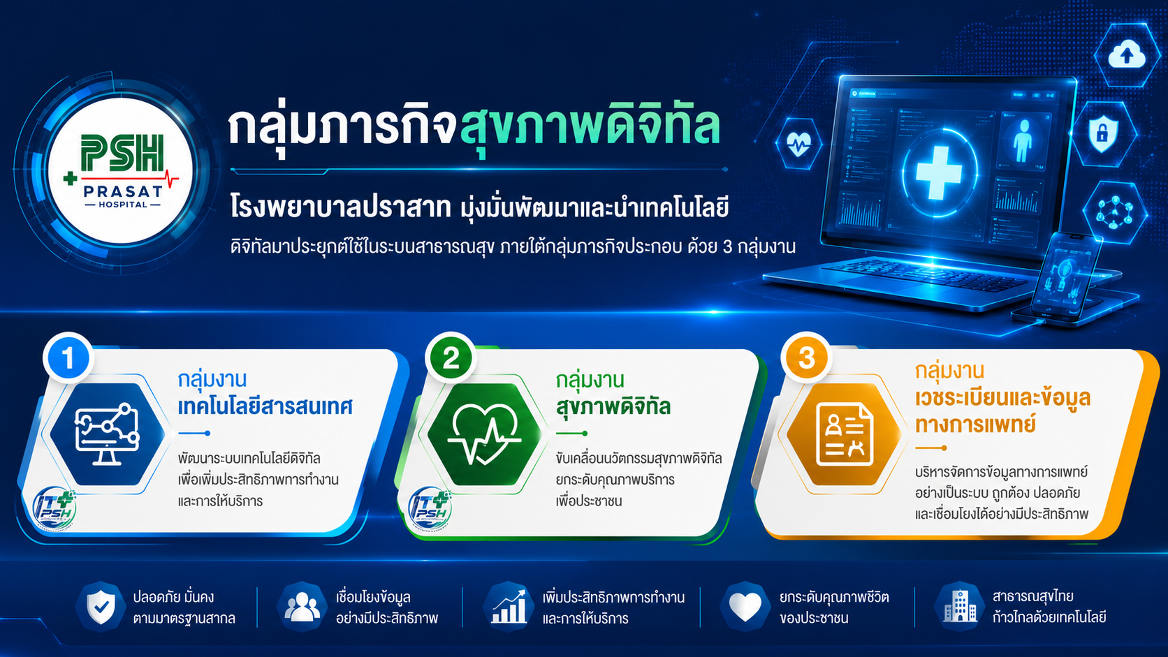 เกี่ยวกับเรา