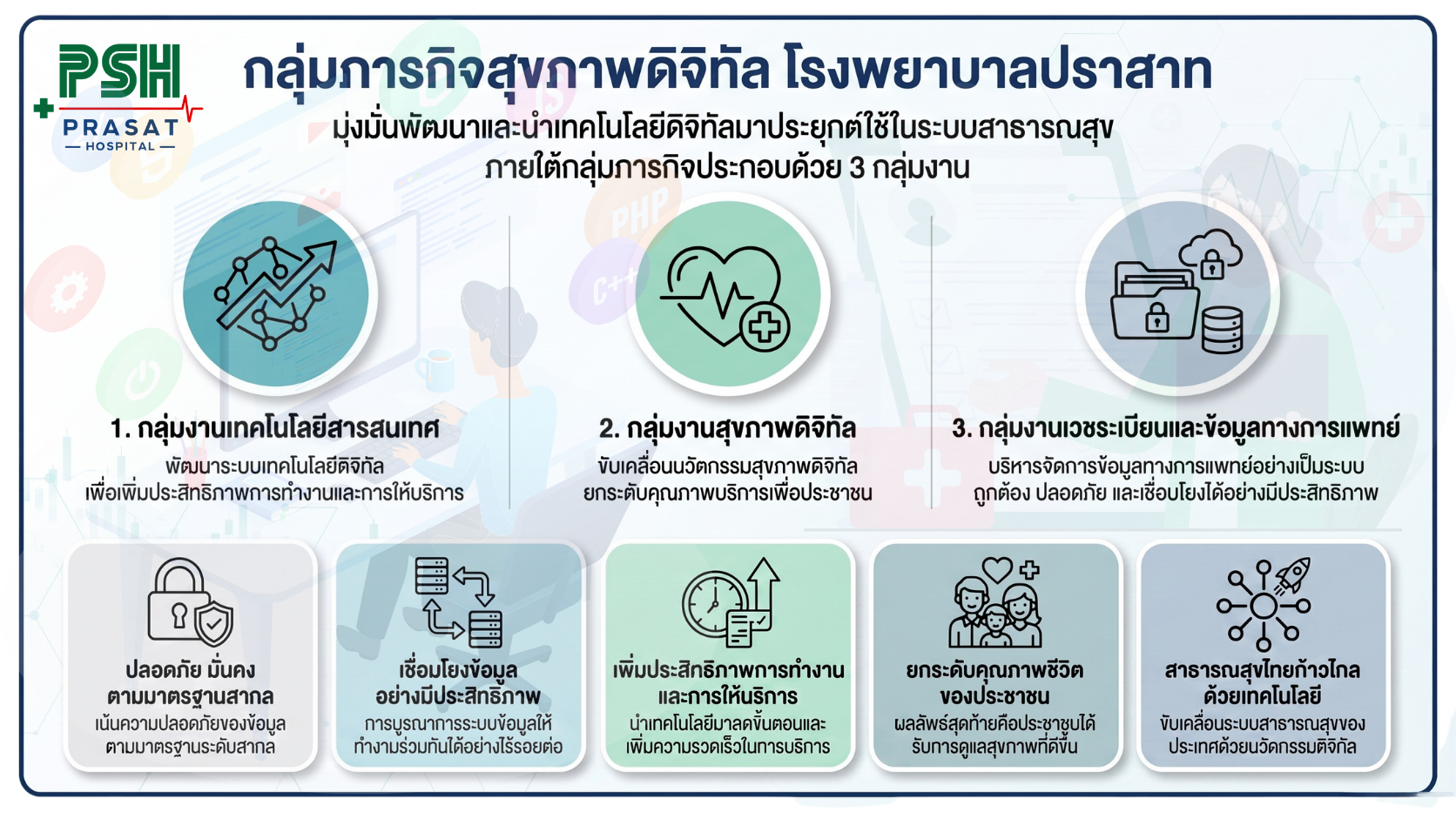 เกี่ยวกับเรา